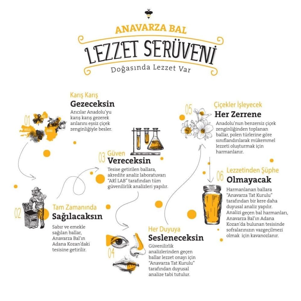 Anavarza Kova Çiçek Balı 20kg x 2 Adet