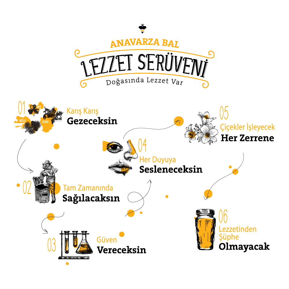 Lezzet Serüveni